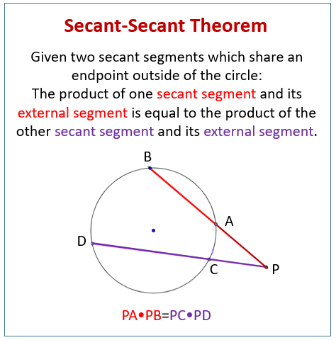 Secant Secant Theorem