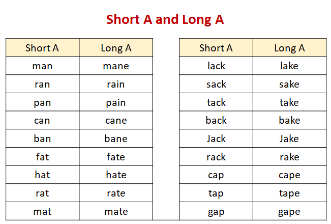 Short A, Long A