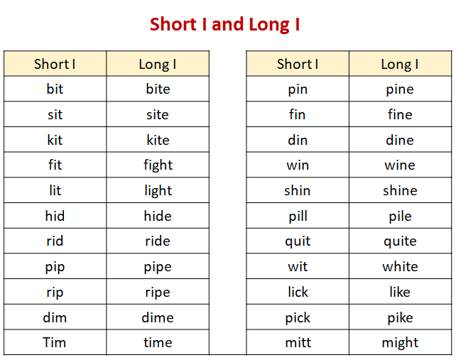 Short I, Long I