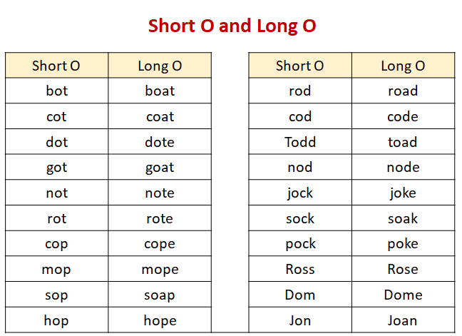 Short O, Long O