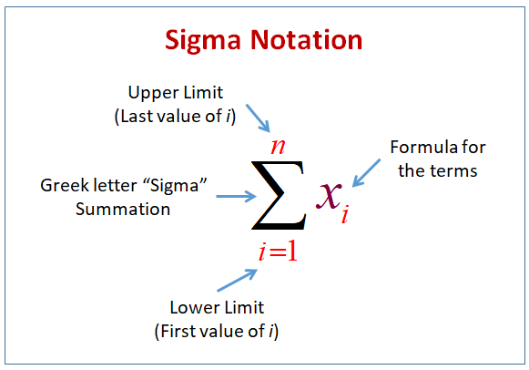 Sigma Notation