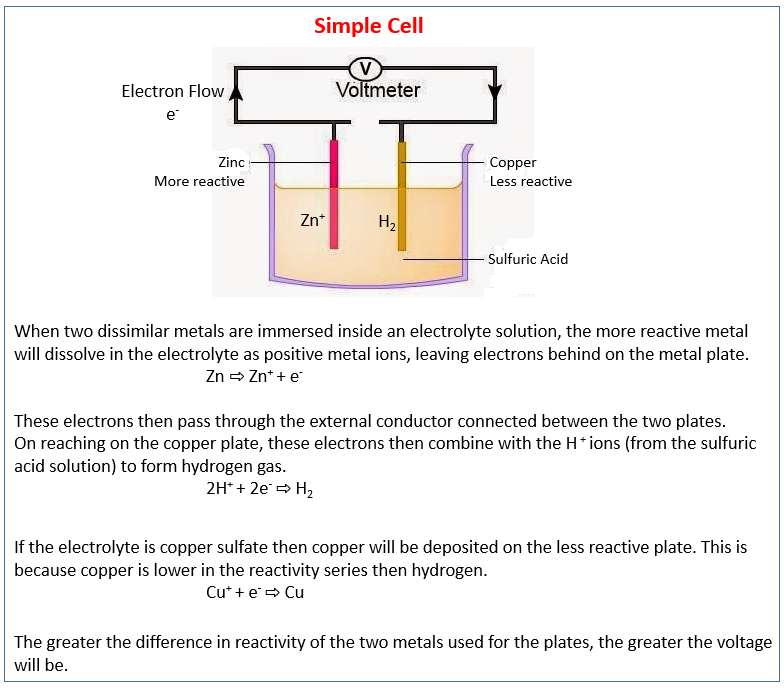 simple voltaic cell