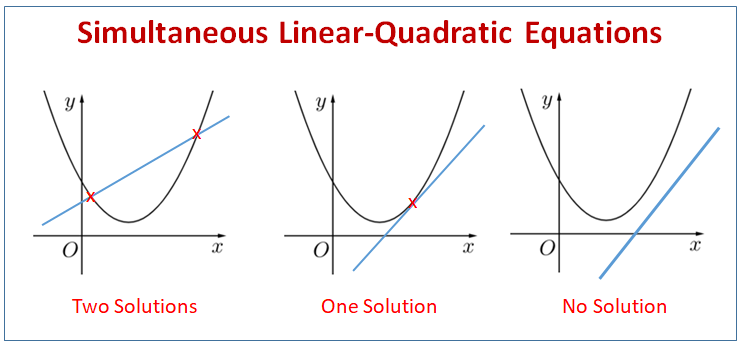 Simultaneous Linear Quadratic