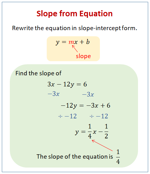 Slope Equation