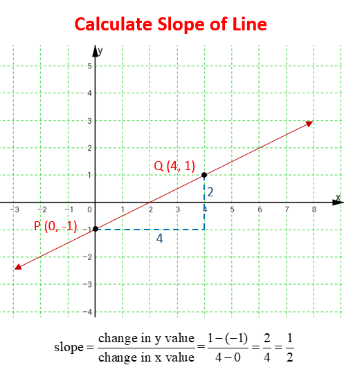 Coordinate Chart Online