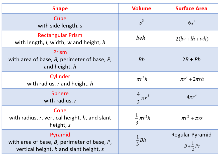 Solid Figures Chart