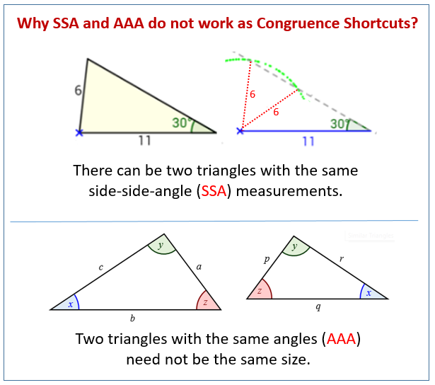 Why SSA and AAA are not Congruence Shortcuts (with videos ...
