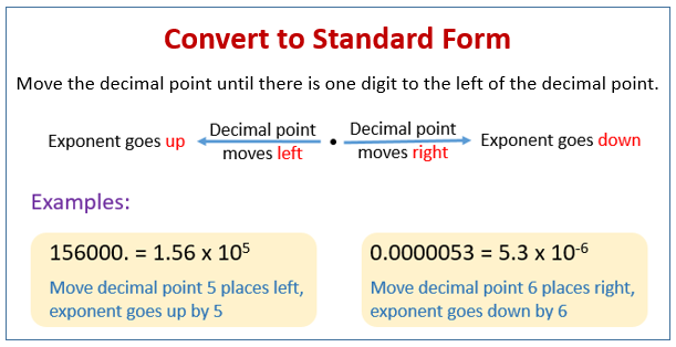 How to write functions in standard form