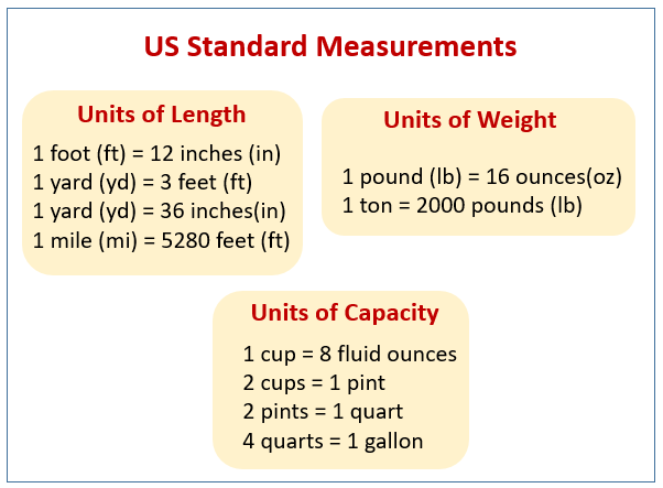 Standard Measurements