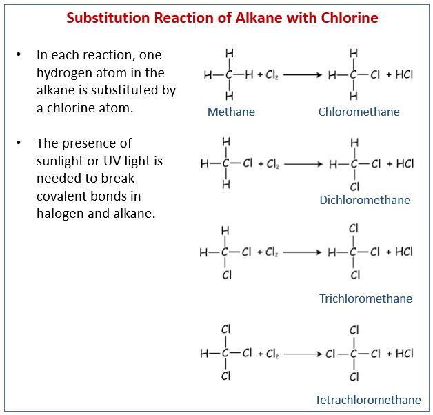 Substitution reaction of alkane with chlorine