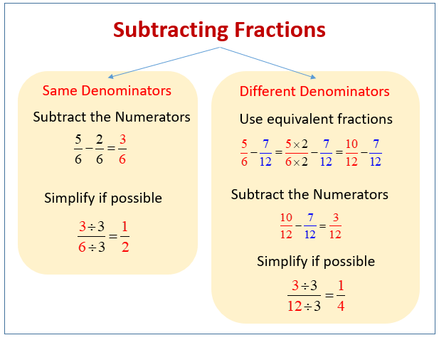 Subtract Fractions