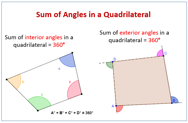 interior-and-exterior-angles-of-quadrilaterals-examples-solutions-videos-worksheets-games