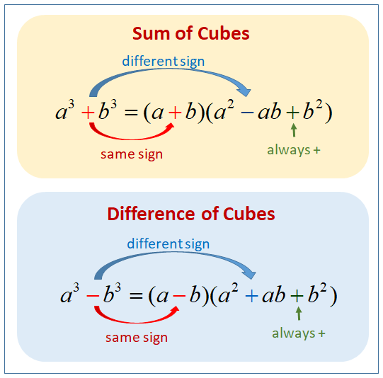 Sum or Difference of cubes