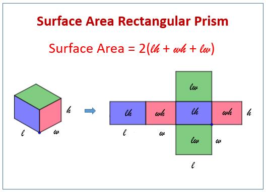 Surface Area Rectangular Prism