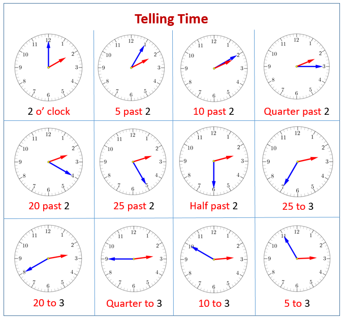 Telling Time