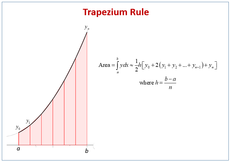 Trapezium Rule