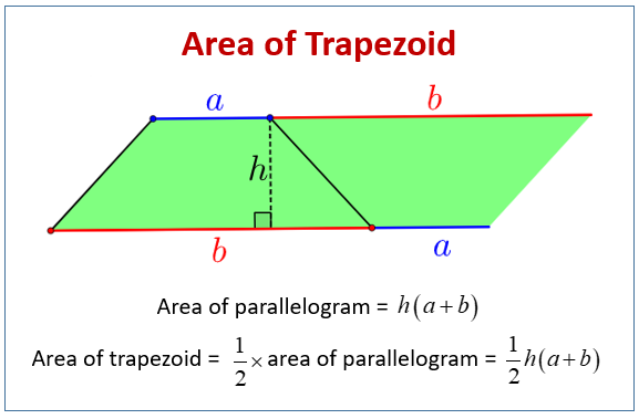 Area Trapezoid