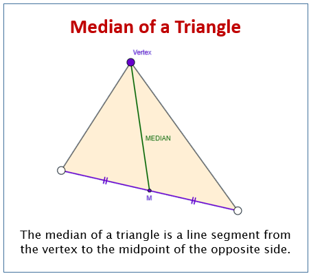 Median Triangle