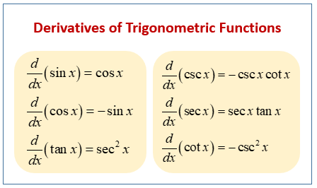 Trig Derivatives Chart