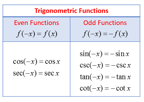 Basic Trig Functions Chart