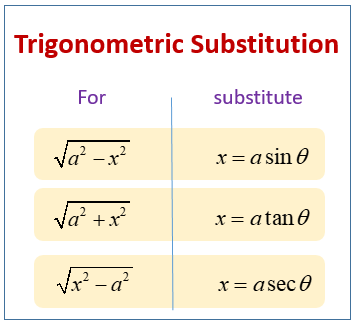 Trigonometric Substitution