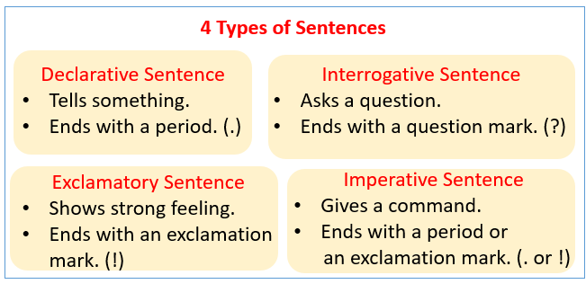 Types of Sentences (examples, songs, videos)
