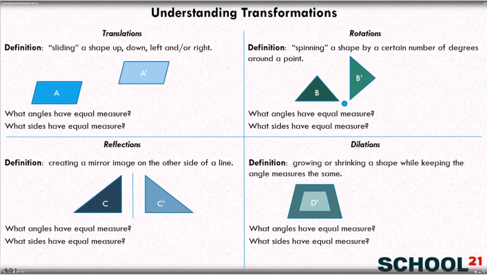Understanding Transformations