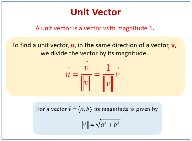 Unit Vector