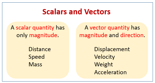 Vectors