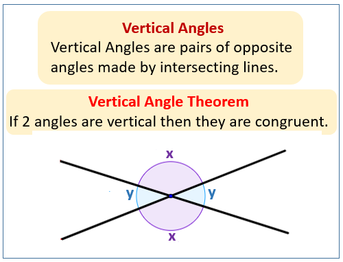 Vertical Angle Theorem