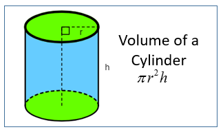Volume of Cylinder