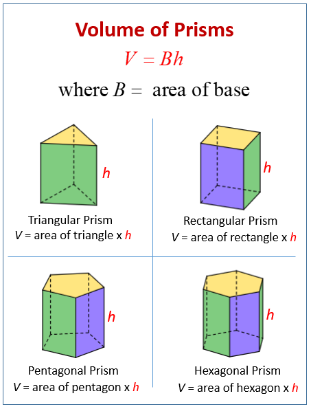 Volume Of Prisms Examples Videos Worksheets Solutions Activities