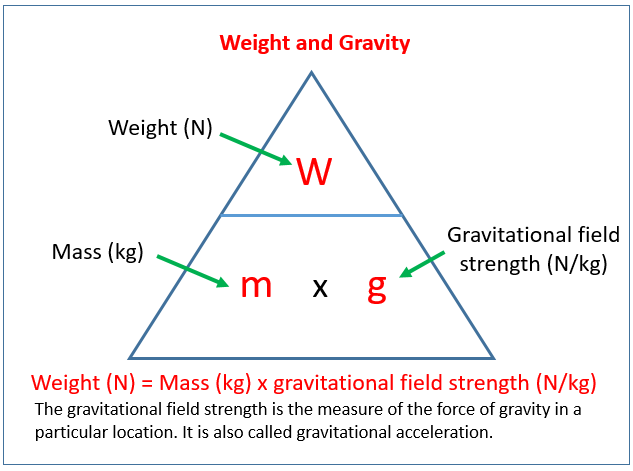 Weight and Gravity