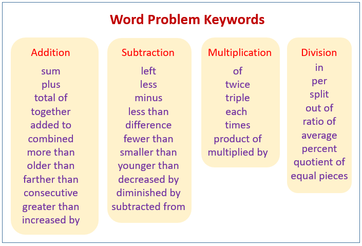 vocabulary words in problem solving