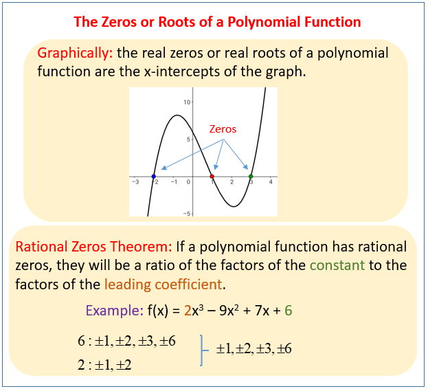 Zeros Roots Polynomial