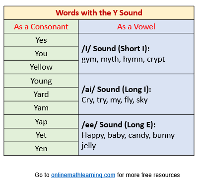 Y sound words