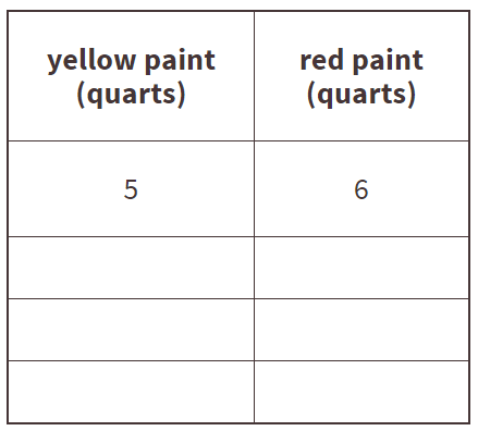 Yellow Red Paint