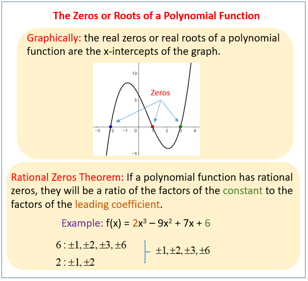 11 x1 t15 02 sketching polynomials (2013)